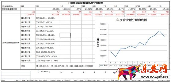 數(shù)據(jù)化運(yùn)營(yíng)店鋪(十一):中小店鋪如何規(guī)劃店鋪