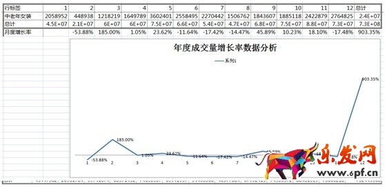 數(shù)據(jù)化運(yùn)營(yíng)店鋪(十一):中小店鋪如何規(guī)劃店鋪