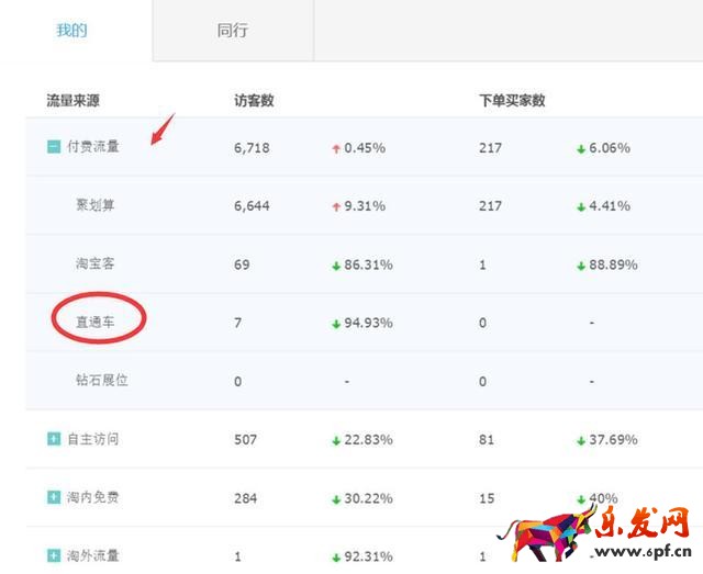 上淘寶“猜你喜歡”技巧攻略！