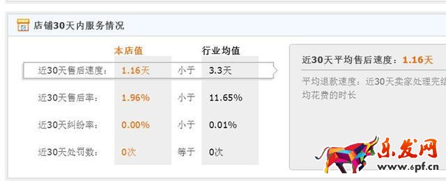 上淘寶“猜你喜歡”技巧攻略！