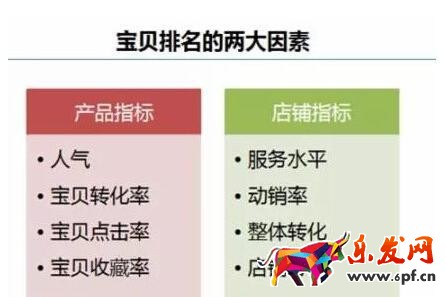 說說自然排名搜索的那點事