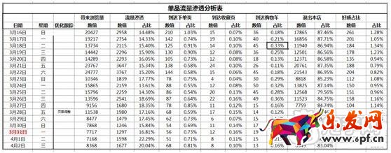 數(shù)據(jù)化運(yùn)營店鋪（十三）：如何有效提高寶貝流量價值