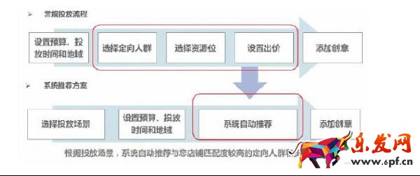 淘寶經驗鉆石展位鉆展入門到精通 淘寶經驗鉆石展位鉆展入門到精通