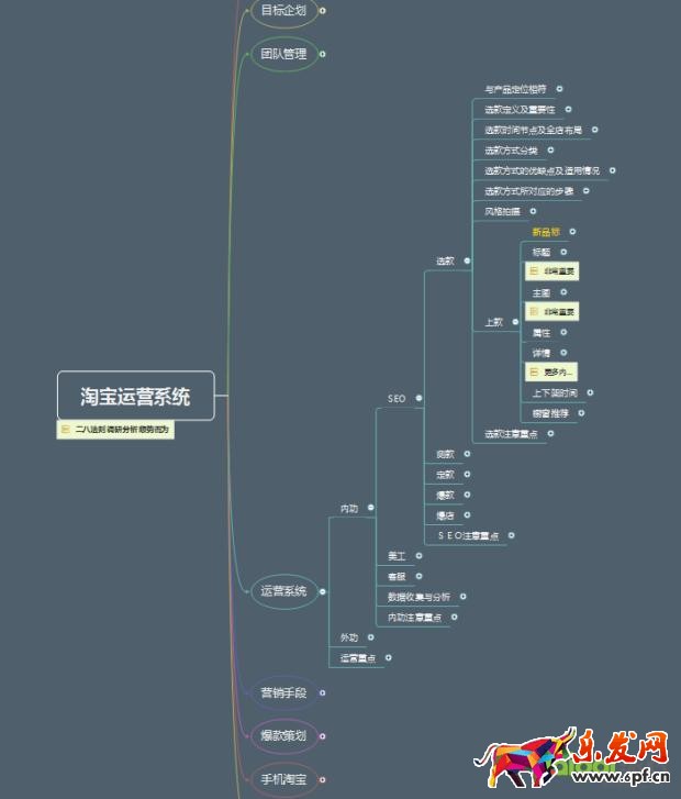 淘寶運營思路體系,賺到人生第一個100萬
