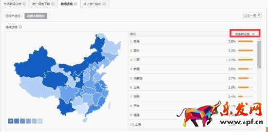 網店推廣 淘寶店推廣 直通車推廣技巧