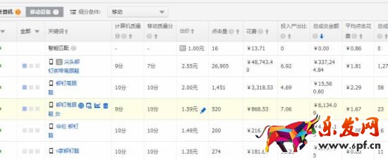 網店推廣 淘寶店推廣 直通車推廣技巧