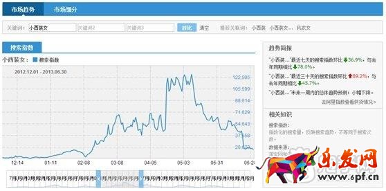 數據化運營運營店鋪(十五):合格的運營經理初長成