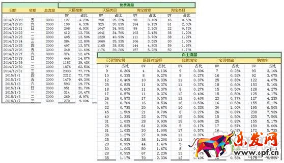 數據化運營運營店鋪(十五):合格的運營經理初長成
