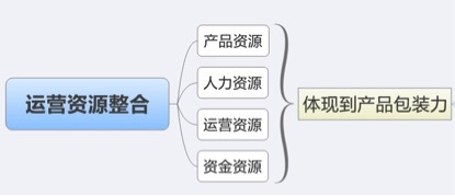 數(shù)據(jù)化運(yùn)營店鋪(十六):運(yùn)營職業(yè)規(guī)劃和定位