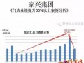 【案例分享】您可能會錯過一個業績增長60%以上的機會?。?/></a>
<ul><li><a href=