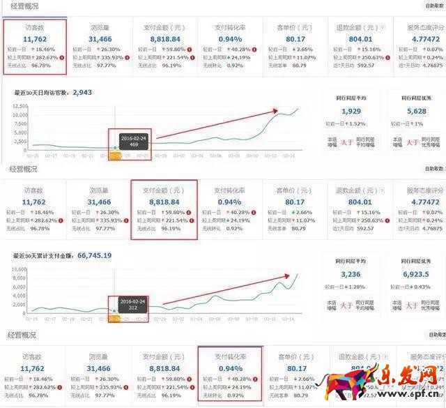 服裝店鋪如何從零一個月突破到銷量過千