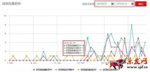 服裝店鋪如何從零一個月突破到銷量過千