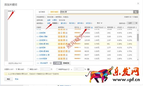 淘寶開店如何有效提高展現量?