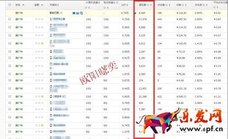 淘寶開店如何有效提高展現量?