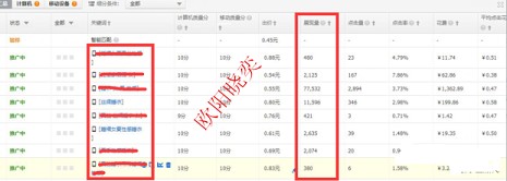 淘寶開店如何有效提高展現量?