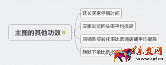 寶貝主圖 寶貝主圖