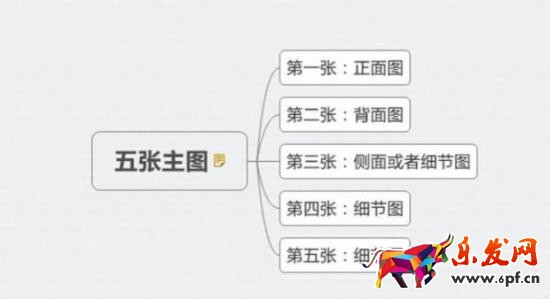 寶貝主圖 寶貝主圖