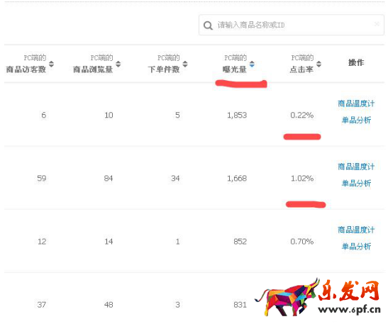 生意參謀數據分析寶貝主圖 生意參謀數據分析寶貝主圖