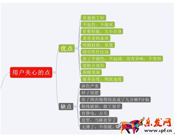 高轉化率爆款寶貝詳情頁 高轉化率爆款寶貝詳情頁