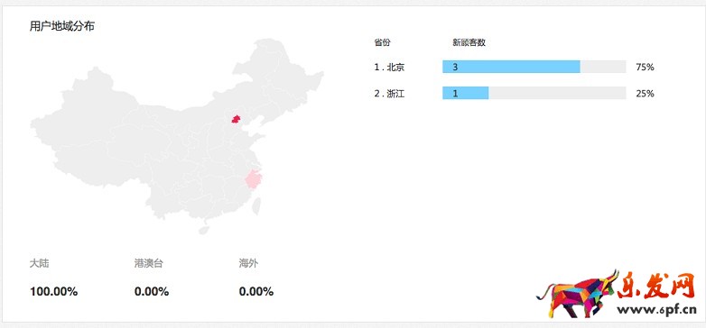 聚劃算參聚報告消費(fèi)者特征與忠誠度分析隆重上線