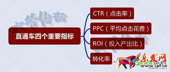 轉(zhuǎn)化率不好?大師告訴你轉(zhuǎn)化飆升的秘訣