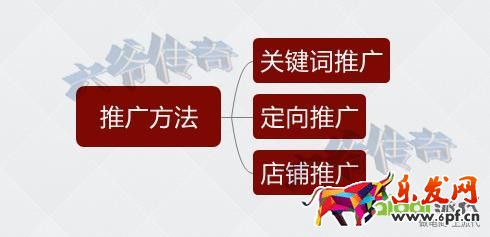 轉(zhuǎn)化率不好?大師告訴你轉(zhuǎn)化飆升的秘訣