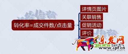 轉(zhuǎn)化率不好?大師告訴你轉(zhuǎn)化飆升的秘訣