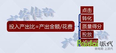 轉(zhuǎn)化率不好?大師告訴你轉(zhuǎn)化飆升的秘訣