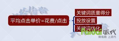 轉(zhuǎn)化率不好?大師告訴你轉(zhuǎn)化飆升的秘訣