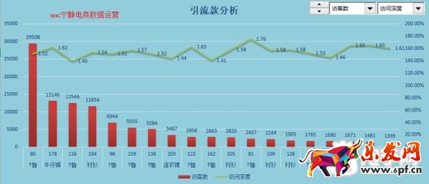 趣談生意參謀新應用之提升流量價值