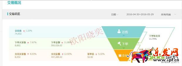 優化點擊,定價,讓你開好車