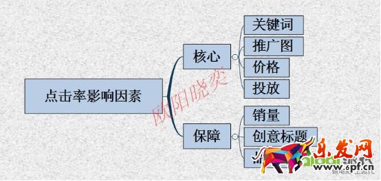 優化點擊,定價,讓你開好車
