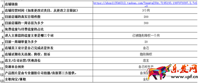 認(rèn)清店鋪定位做好運營歸化