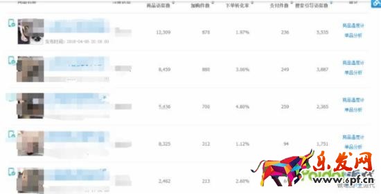 產(chǎn)品銷量 產(chǎn)品銷量