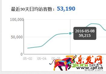 訪客數(shù)量 訪客數(shù)量