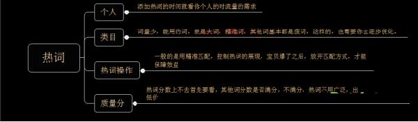 無線端手淘直通車怎么做? 無線端手淘直通車怎么做?