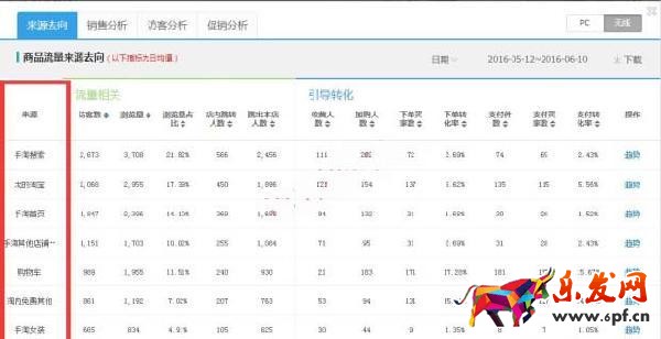 無線端手淘直通車怎么做? 無線端手淘直通車怎么做?