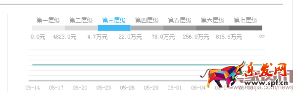 TOP賣家:我是如何看待付費推廣的?1323.png TOP賣家:我是如何看待付費推廣的?1323.png
