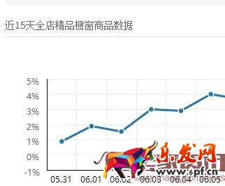 如何免費(fèi)讓產(chǎn)品出現(xiàn)手機(jī)淘寶首頁(yè)? 如何免費(fèi)讓產(chǎn)品出現(xiàn)手機(jī)淘寶首頁(yè)?