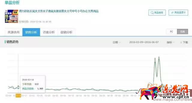 掌握攻防節奏,小夾子也能月銷30000件