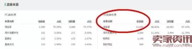 掌握攻防節奏,小夾子也能月銷30000件