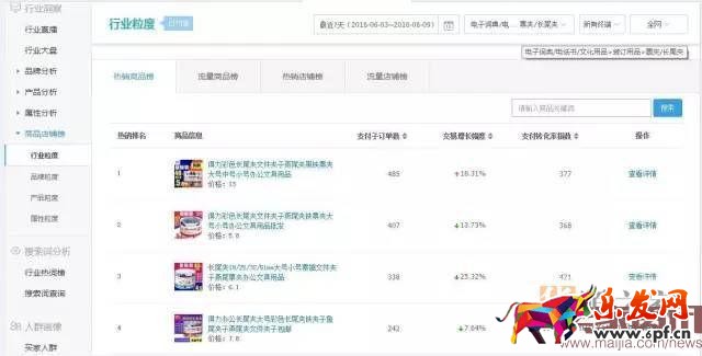 掌握攻防節奏,小夾子也能月銷30000件