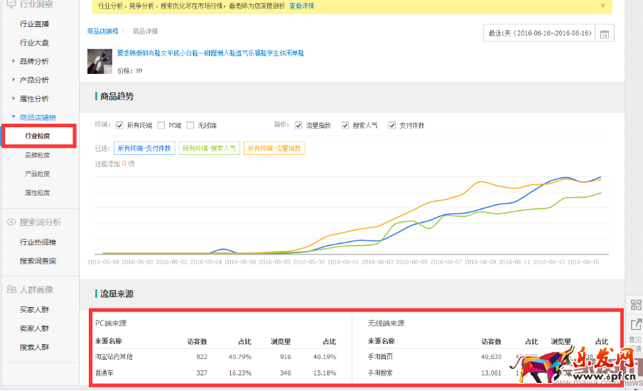 2016.06.21每天都在看生意參謀、你到底看了什么鬼?749.png 2016.06.21每天都在看生意參謀、你到底看了什么鬼?749.png