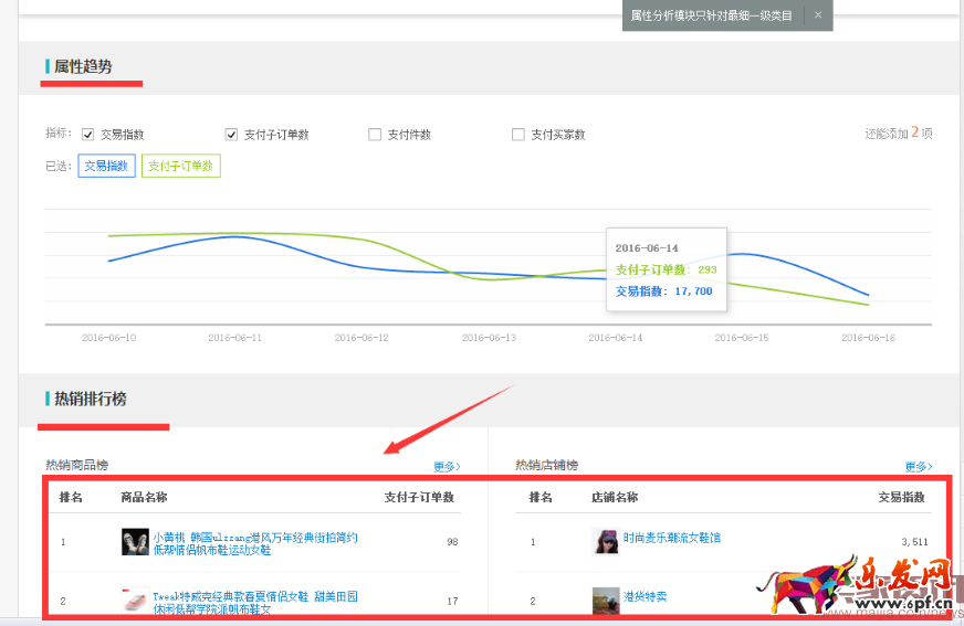 2016.06.21每天都在看生意參謀、你到底看了什么鬼?703.png 2016.06.21每天都在看生意參謀、你到底看了什么鬼?703.png