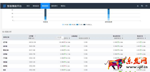 動(dòng)態(tài)評分優(yōu)化