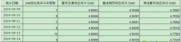 動(dòng)態(tài)評分優(yōu)化