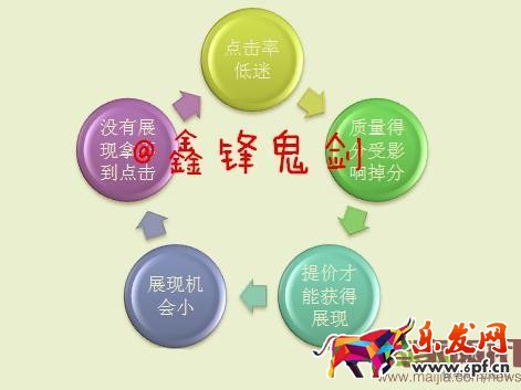面對新變化如何做好直通車-重?fù)酎c擊率，教你幾招管用的！