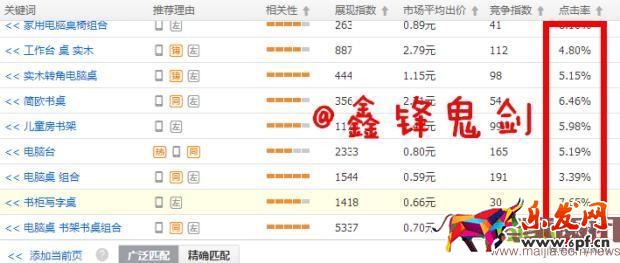 面對新變化如何做好直通車-重?fù)酎c擊率，教你幾招管用的！