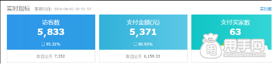 電商有啥說啥(一):我來說說我怎么弄店鋪的