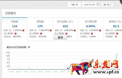 電商有啥說啥(一):我來說說我怎么弄店鋪的